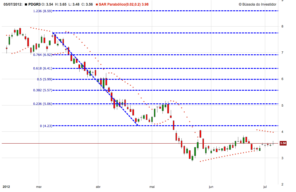Numeros de fibonacci forex