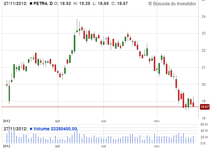 Candlestick: veja 18 padrões de candle e como interpretar - XP Investimentos