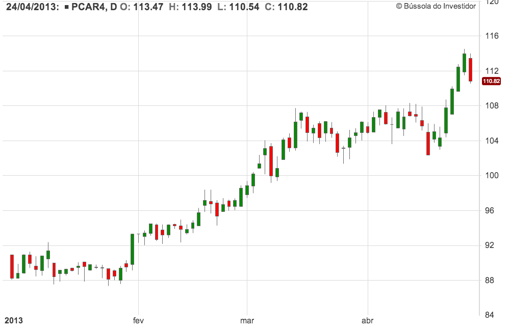 Analise tecnica forex pdf