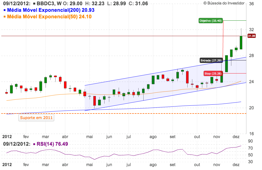 Qual a melhor corretora para forex