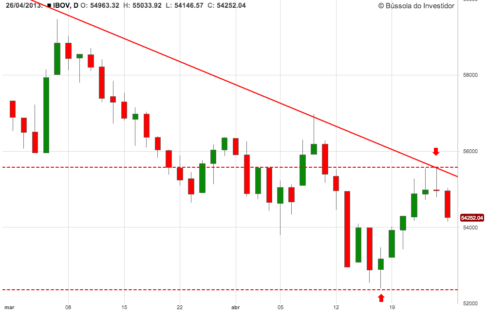 Índice Bovespa Análise Técnica Índice Bovespa Análise Técnica