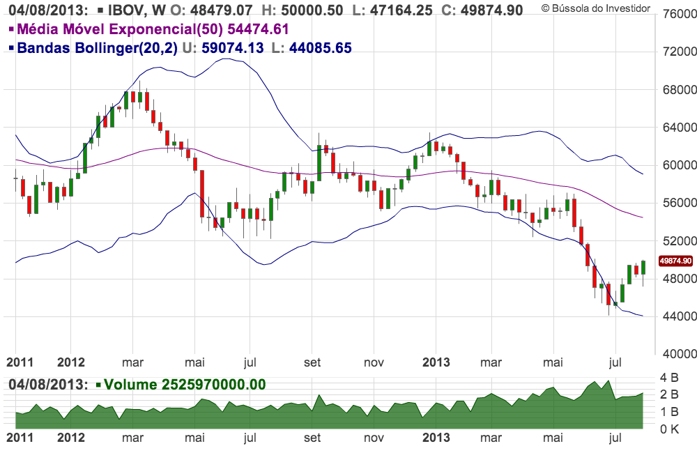 análise técnica Bovespa análise técnica Bovespa